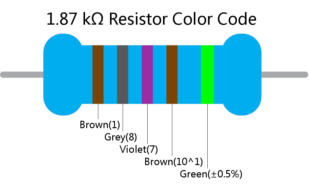 1.87 k ohm Resistor Color Code 5 band