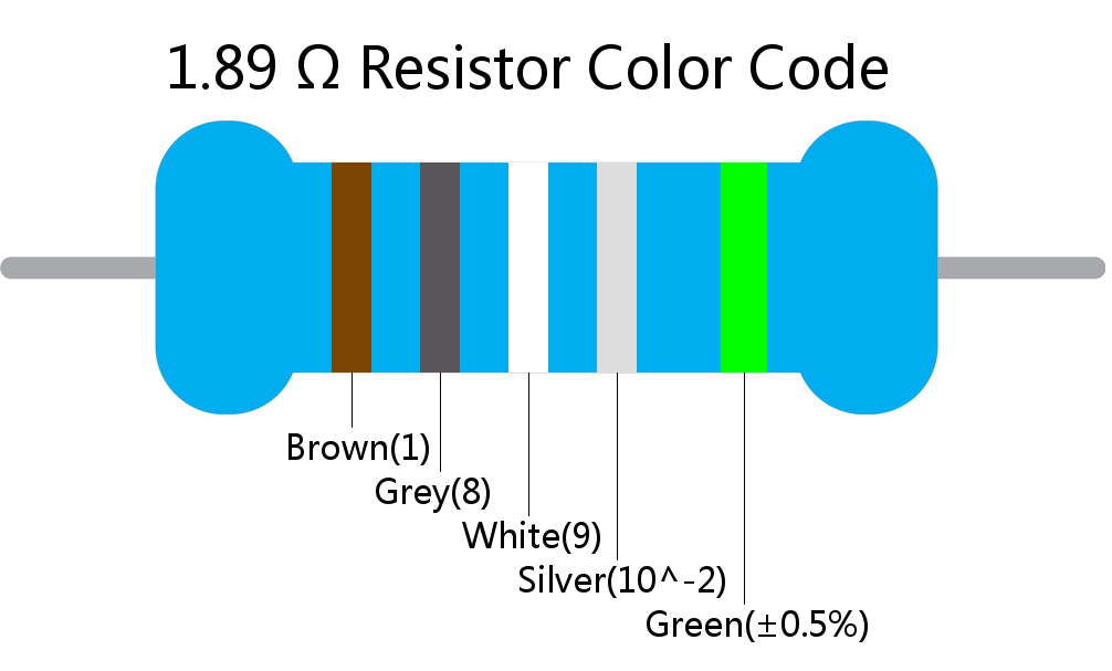 1.89  ohm Resistor Color Code 5 band