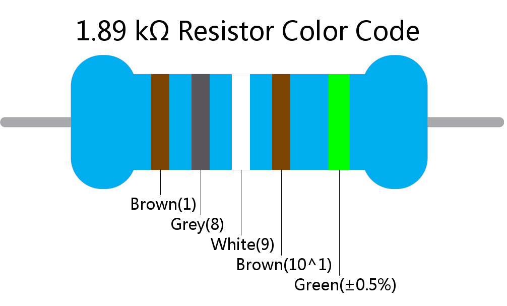 1.89 k ohm Resistor Color Code 5 band