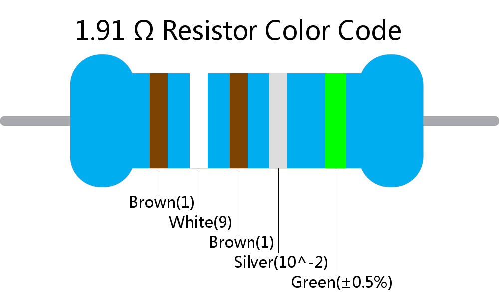 1.91  ohm Resistor Color Code 5 band