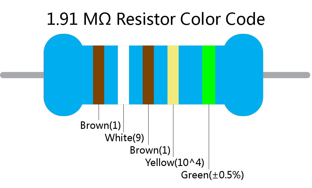 1.91 M ohm Resistor Color Code 5 band