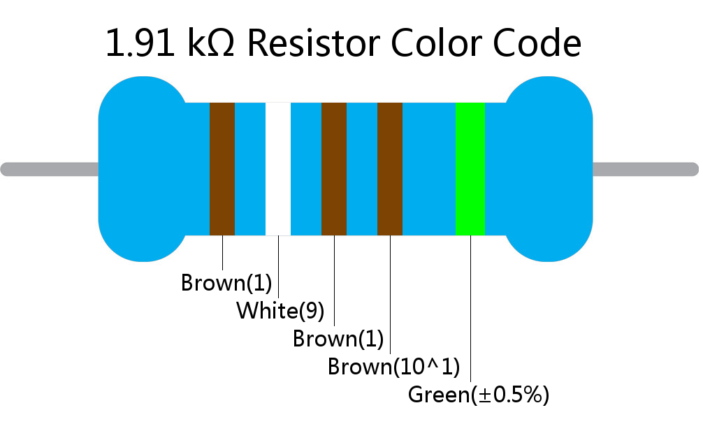 1.91 k ohm Resistor Color Code 5 band