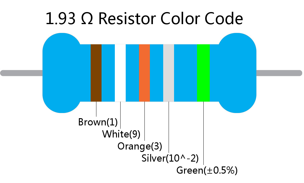 1.93  ohm Resistor Color Code 5 band