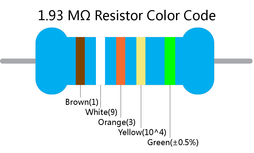 1.93 M ohm Resistor Color Code 5 band