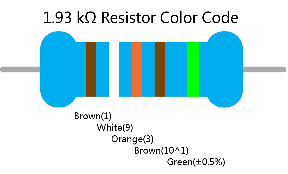 1.93 k ohm Resistor Color Code 5 band