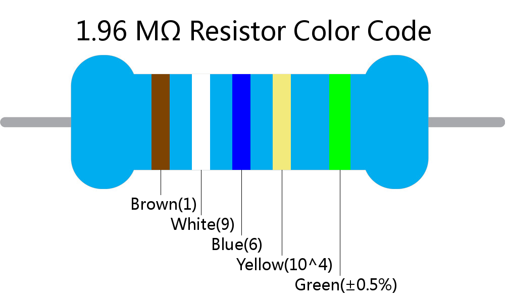 1.96 M ohm Resistor Color Code 5 band