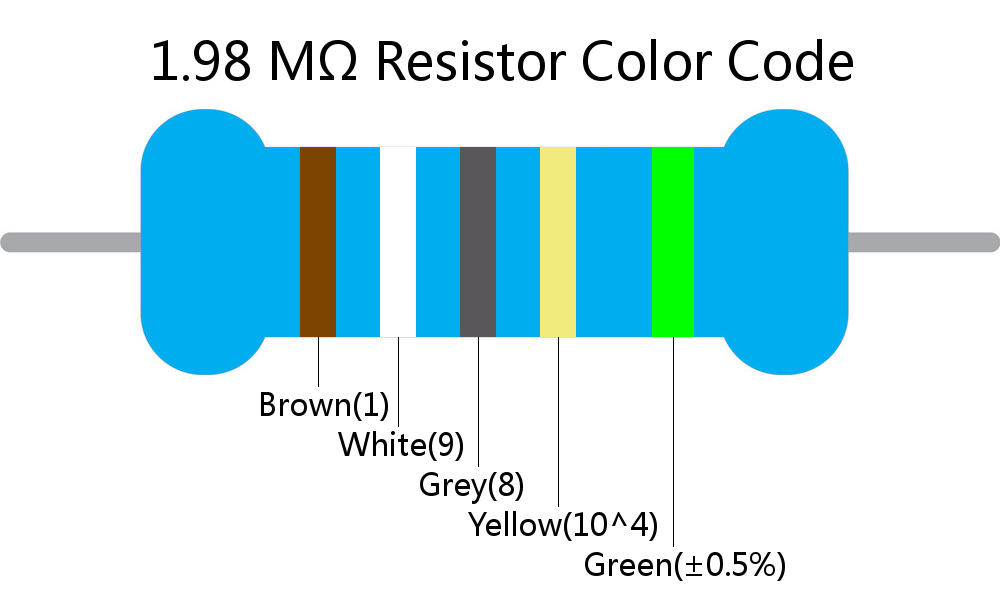 1.98 M ohm Resistor Color Code 5 band