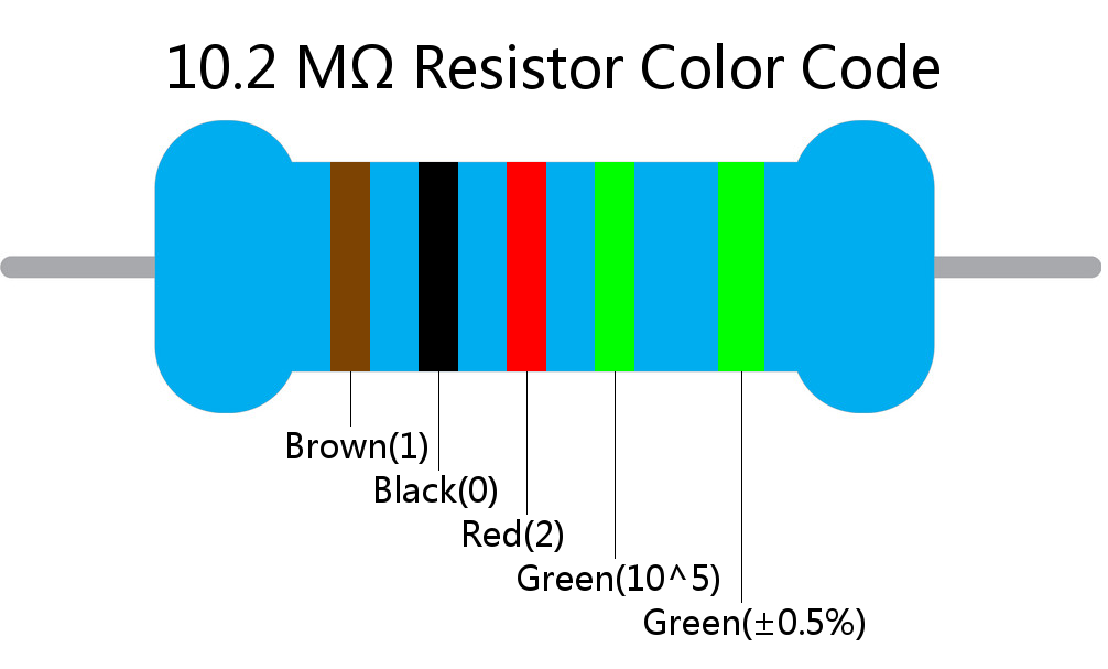 10.2 M ohm Resistor Color Code 5 band