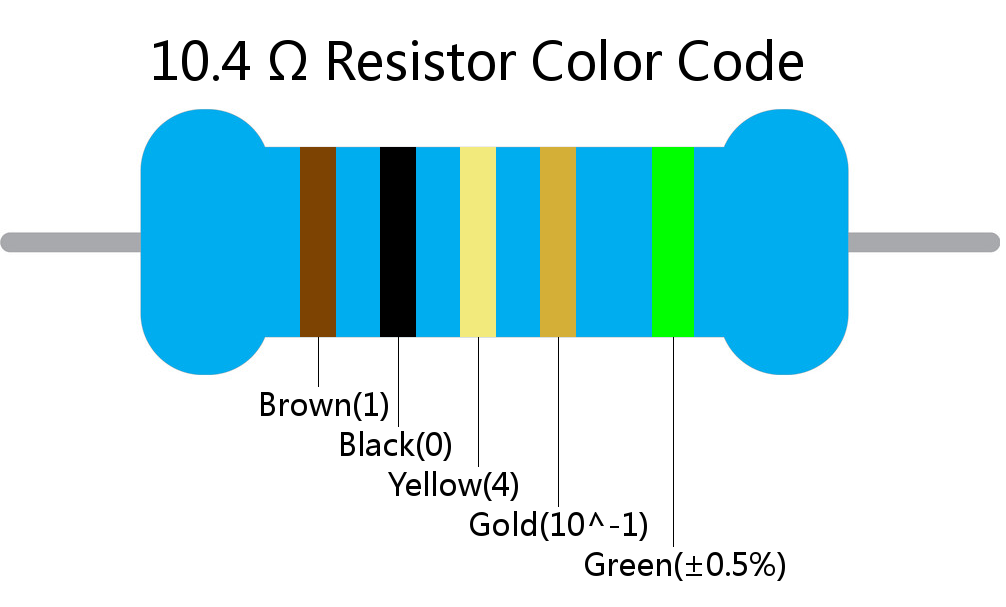 10.4  ohm Resistor Color Code 5 band