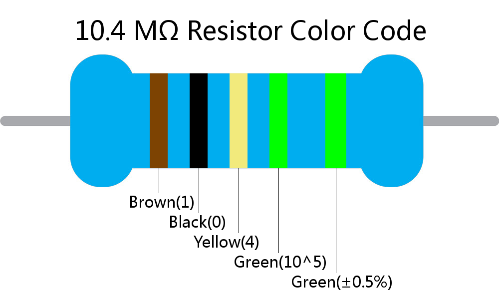 10.4 M ohm Resistor Color Code 5 band