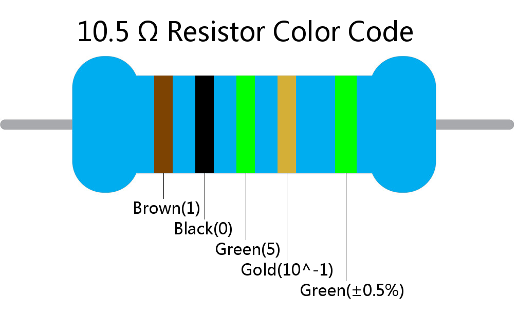 10.5  ohm Resistor Color Code 5 band