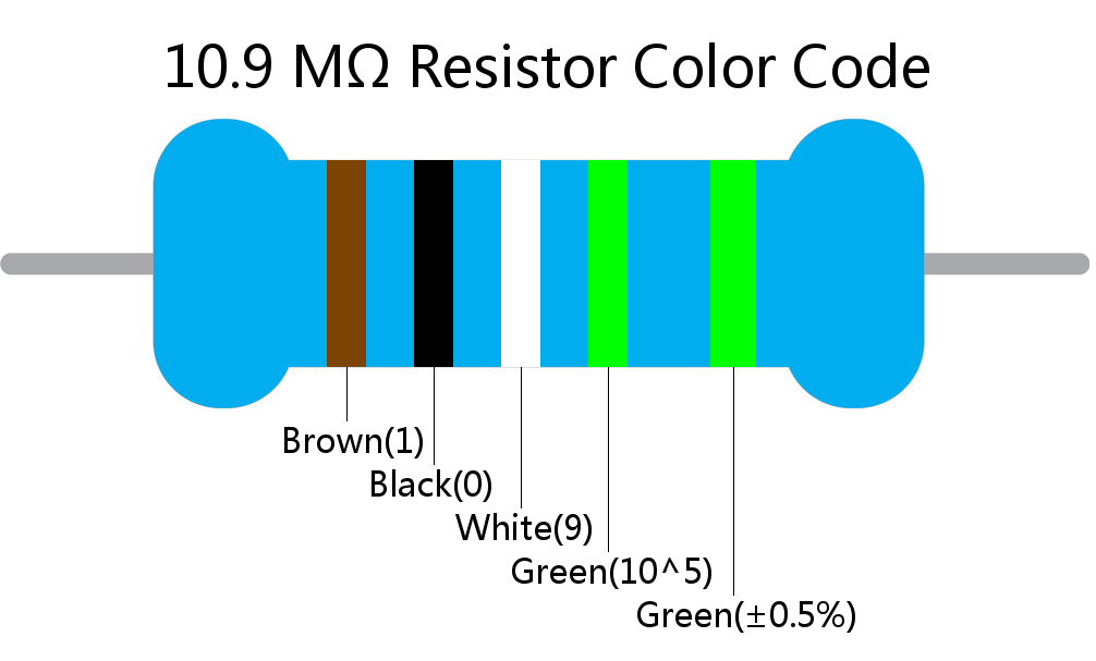 10.9 M ohm Resistor Color Code 5 band