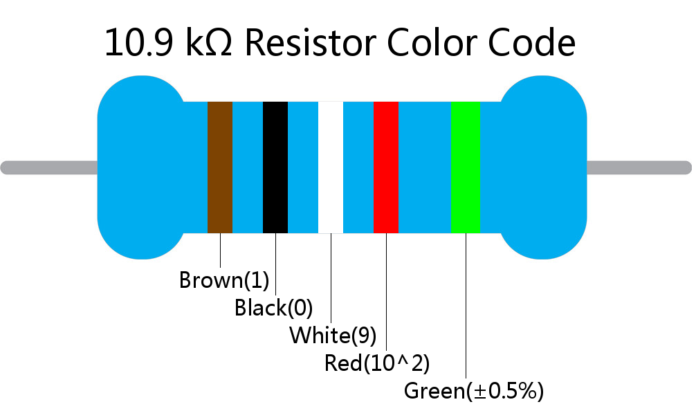 10.9 k ohm Resistor Color Code 5 band