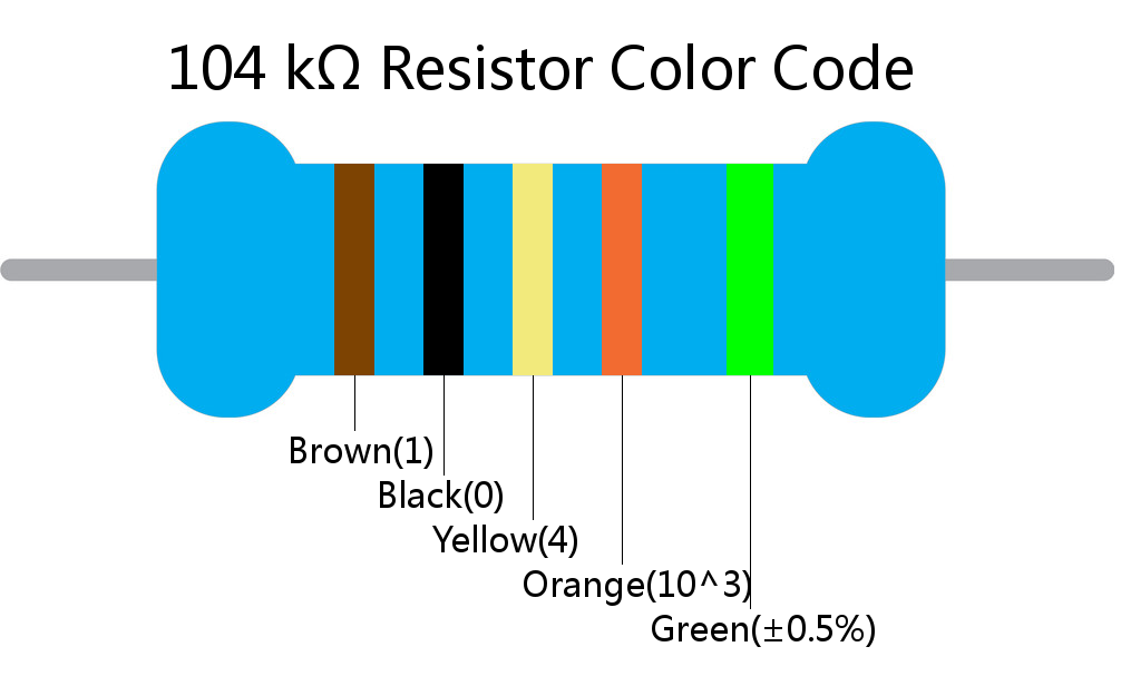 104 k ohm Resistor Color Code 5 band