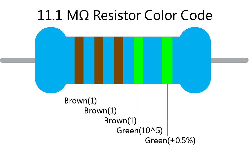 11.1 M ohm Resistor Color Code 5 band