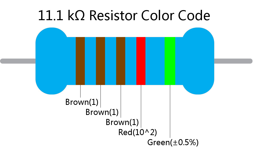 11.1 k ohm Resistor Color Code 5 band