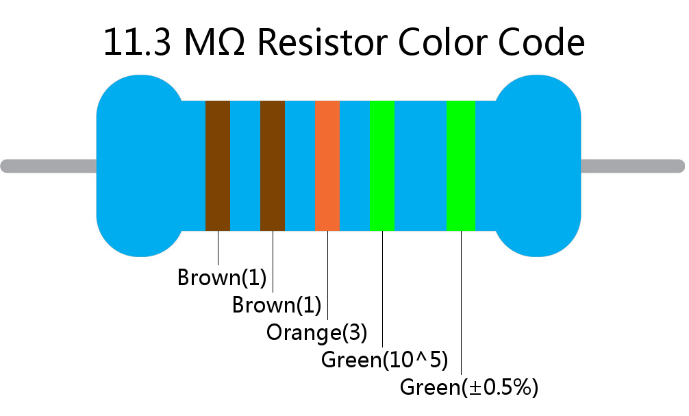 11.3 M ohm Resistor Color Code 5 band