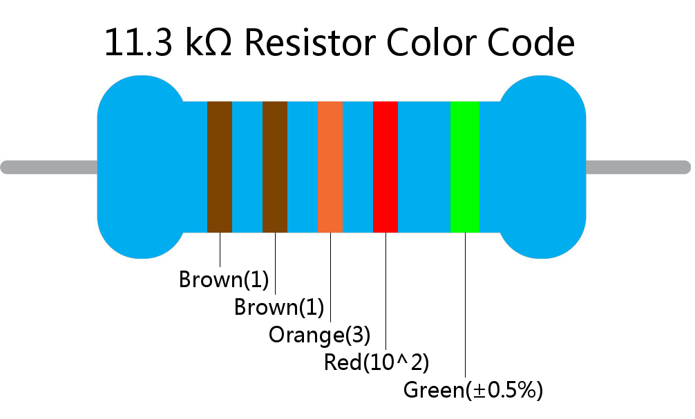 11.3 k ohm Resistor Color Code 5 band