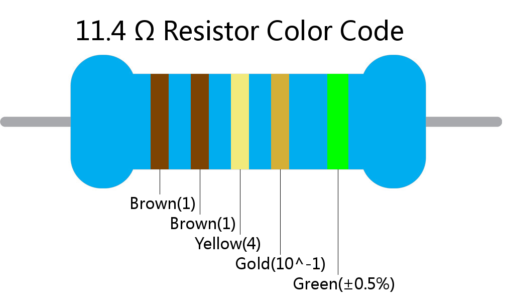 11.4  ohm Resistor Color Code 5 band