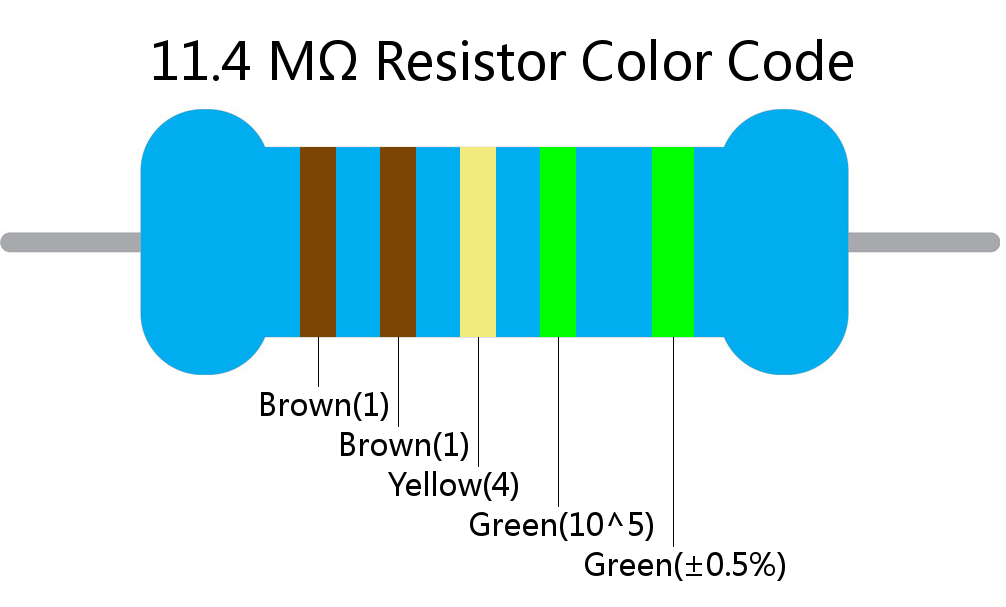 11.4 M ohm Resistor Color Code 5 band