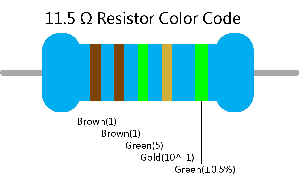 11.5  ohm Resistor Color Code 5 band