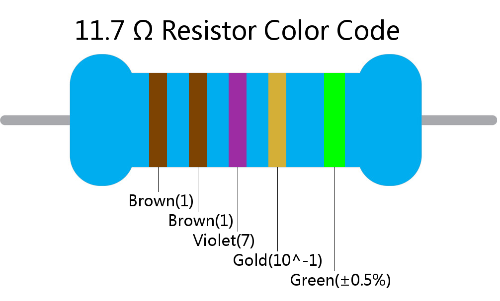 11.7  ohm Resistor Color Code 5 band