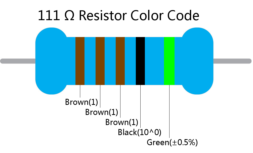 111  ohm Resistor Color Code 5 band