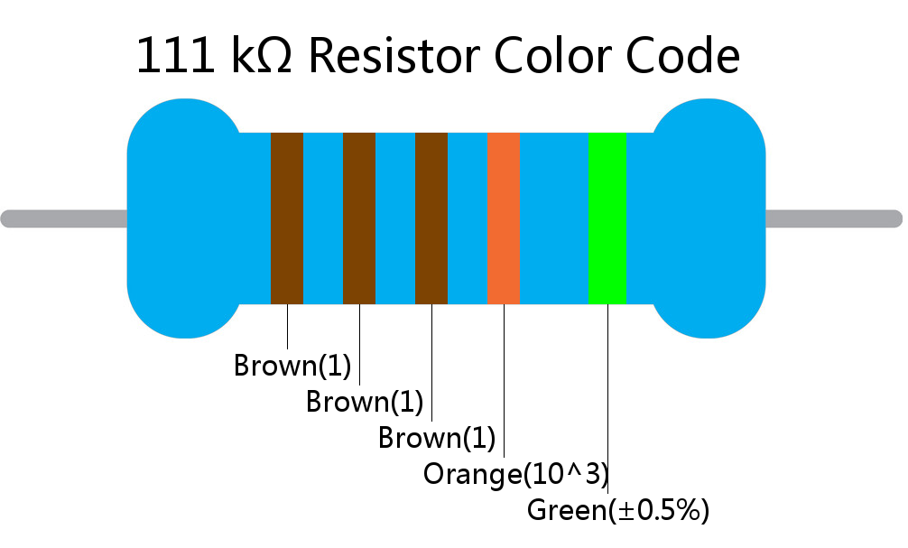 111 k ohm Resistor Color Code 5 band