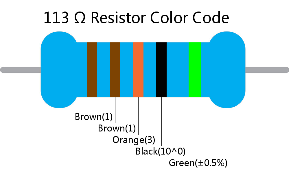 113  ohm Resistor Color Code 5 band