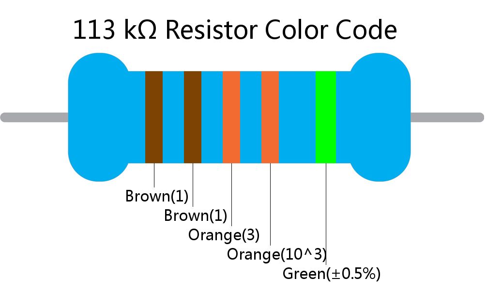 113 k ohm Resistor Color Code 5 band