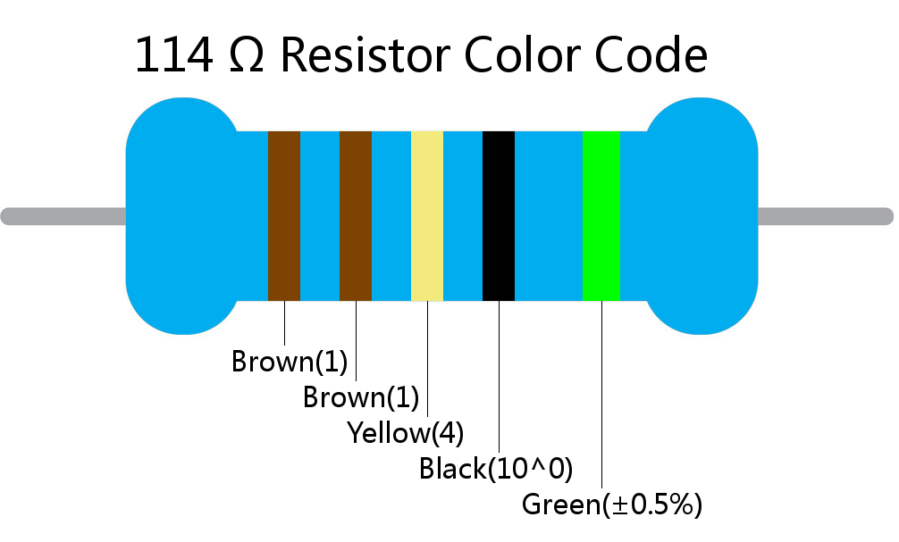 114  ohm Resistor Color Code 5 band