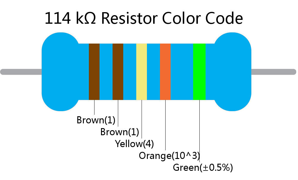 114 k ohm Resistor Color Code 5 band