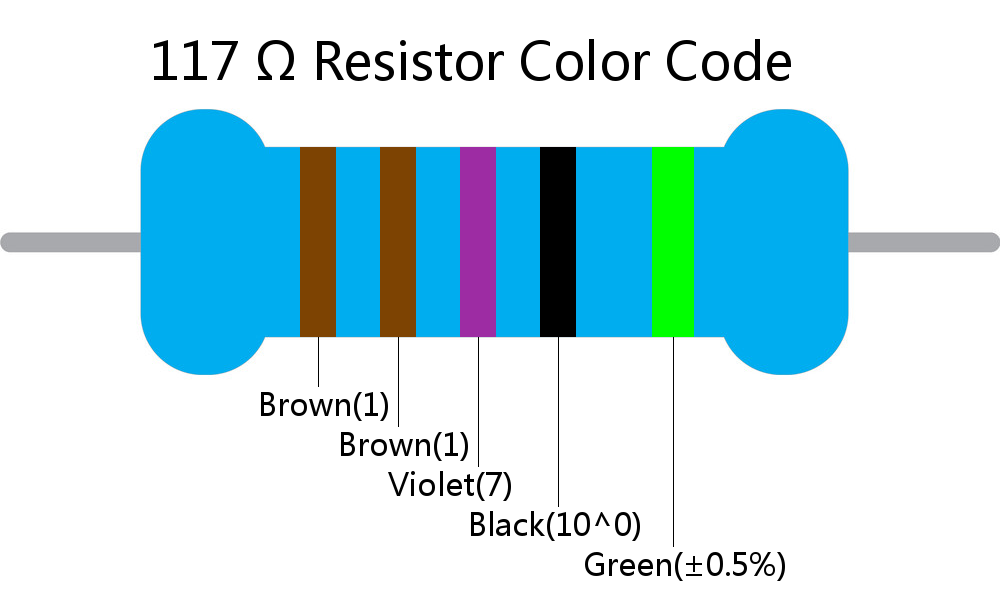 117  ohm Resistor Color Code 5 band