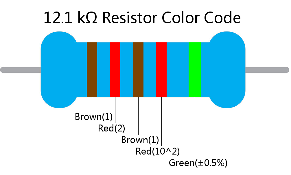 12.1 k ohm Resistor Color Code 5 band