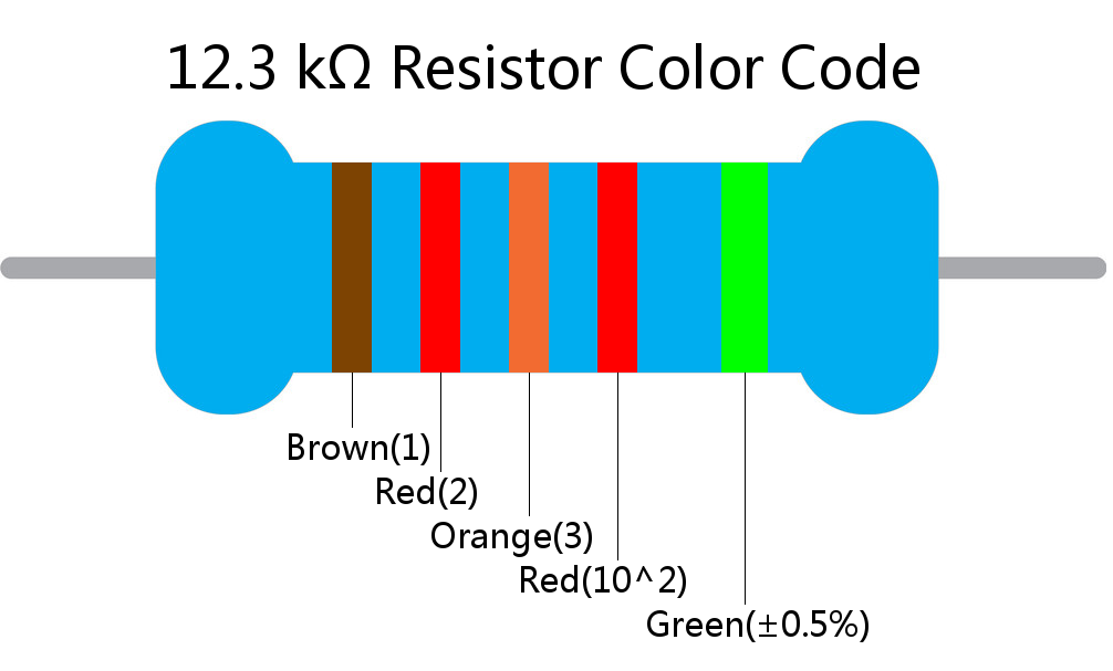 12.3 k ohm Resistor Color Code 5 band