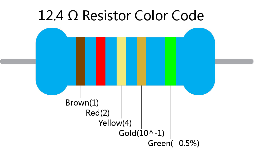 12.4  ohm Resistor Color Code 5 band