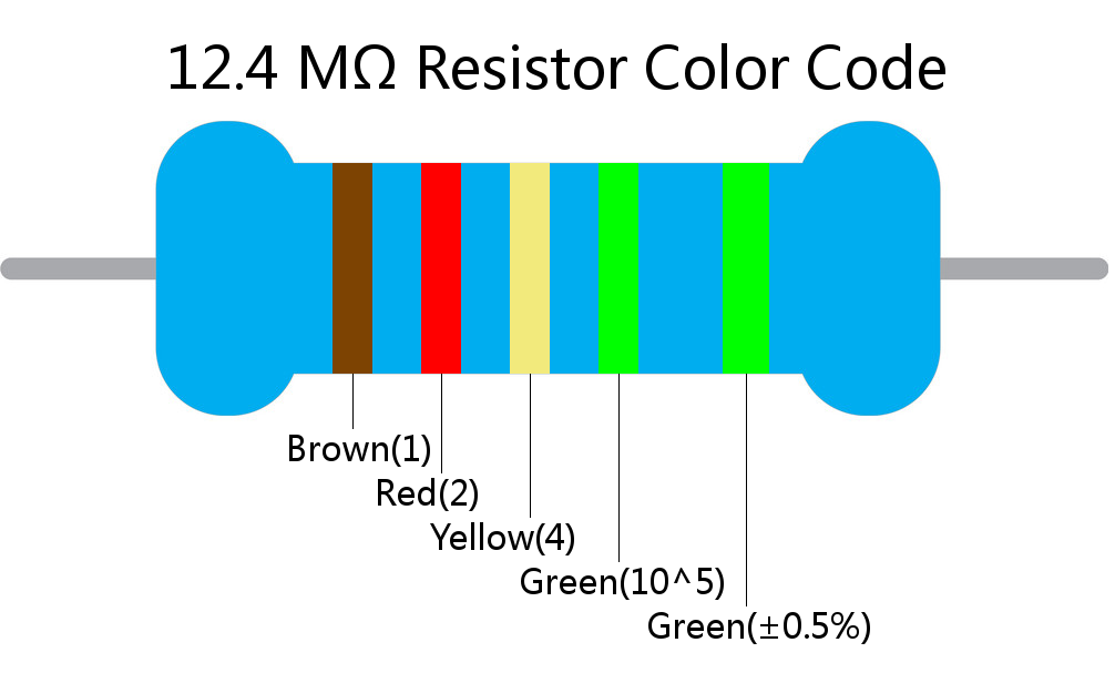 12.4 M ohm Resistor Color Code 5 band