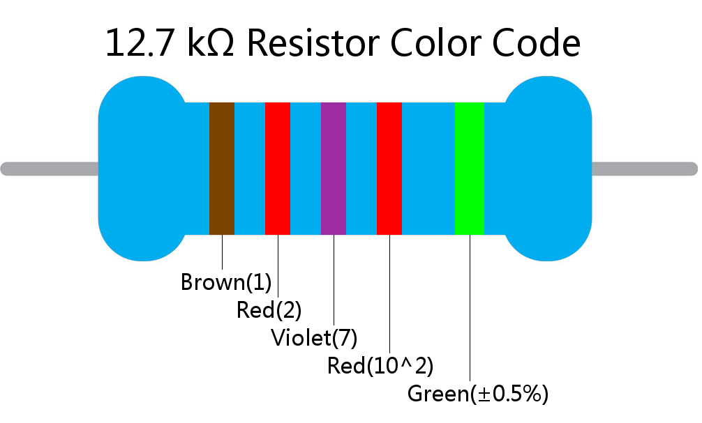 12.7 k ohm Resistor Color Code 5 band