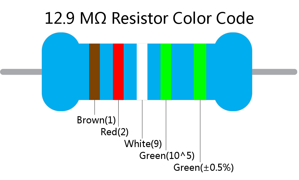 12.9 M ohm Resistor Color Code 5 band