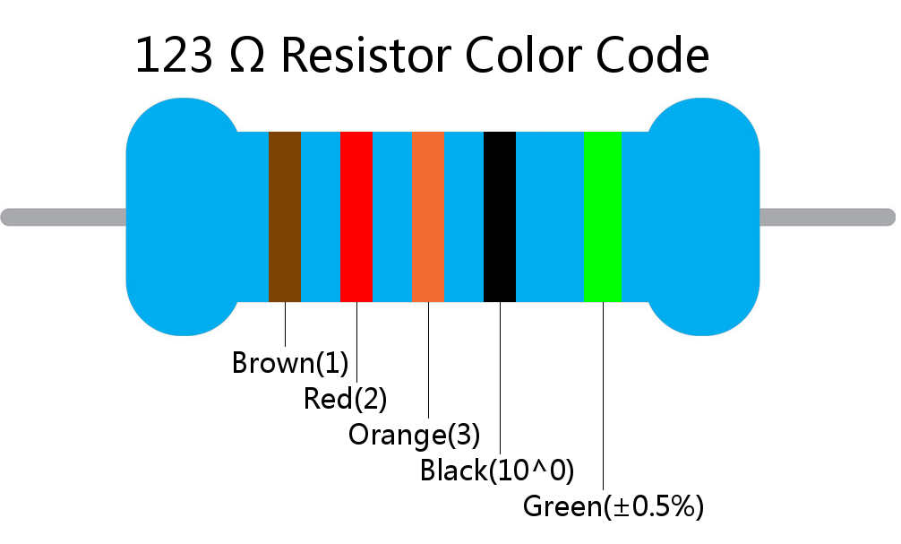 123  ohm Resistor Color Code 5 band