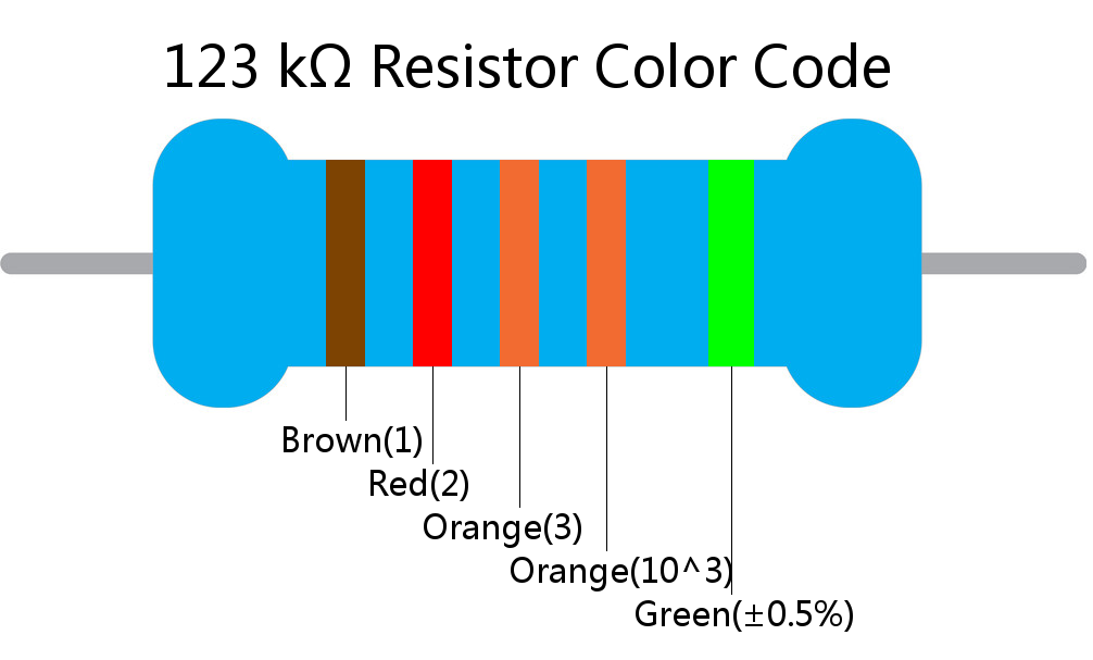 123 k ohm Resistor Color Code 5 band