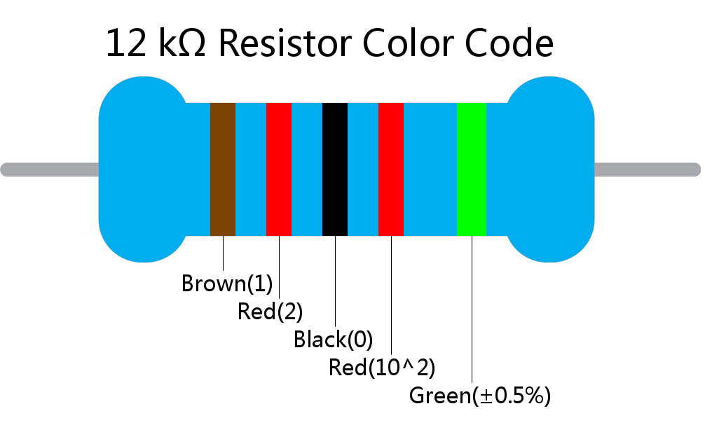 12 k ohm Resistor Color Code 5 band