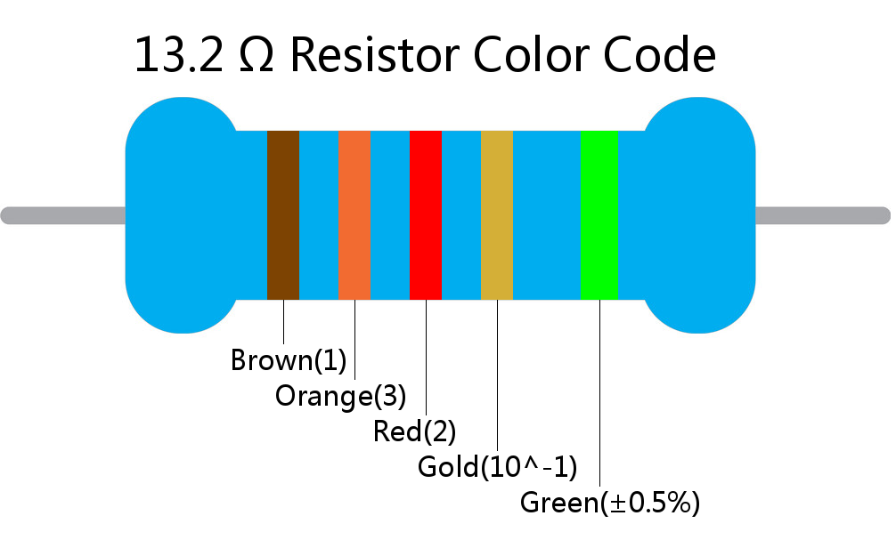 13.2  ohm Resistor Color Code 5 band