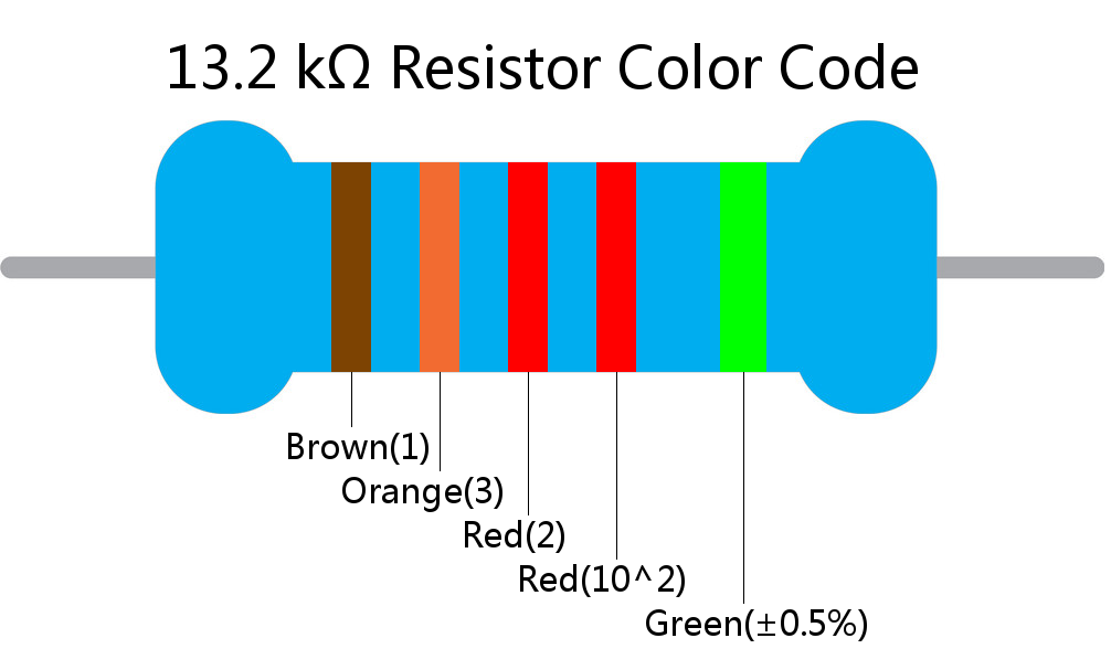 13.2 k ohm Resistor Color Code 5 band