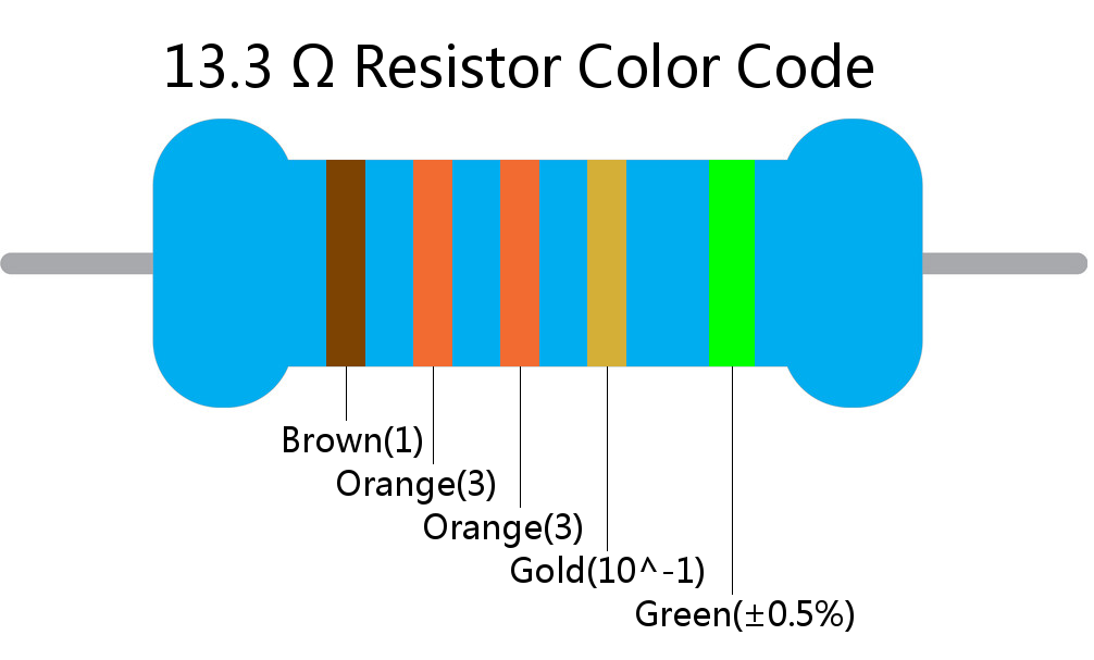 13.3  ohm Resistor Color Code 5 band