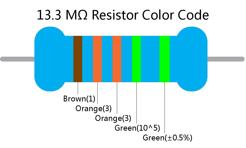 13.3 M ohm Resistor Color Code 5 band