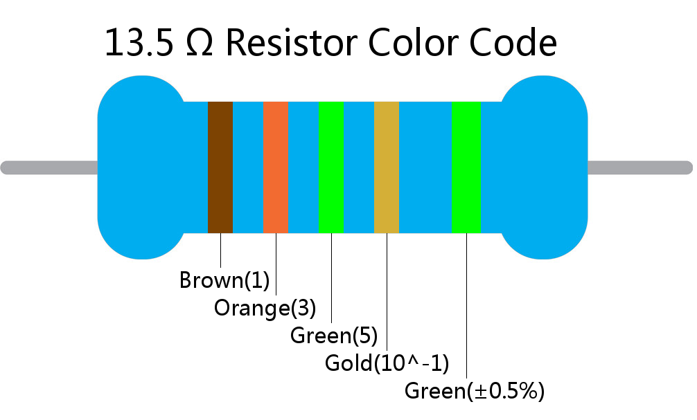 13.5  ohm Resistor Color Code 5 band