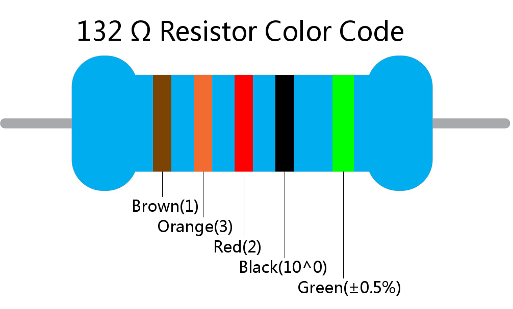 132  ohm Resistor Color Code 5 band