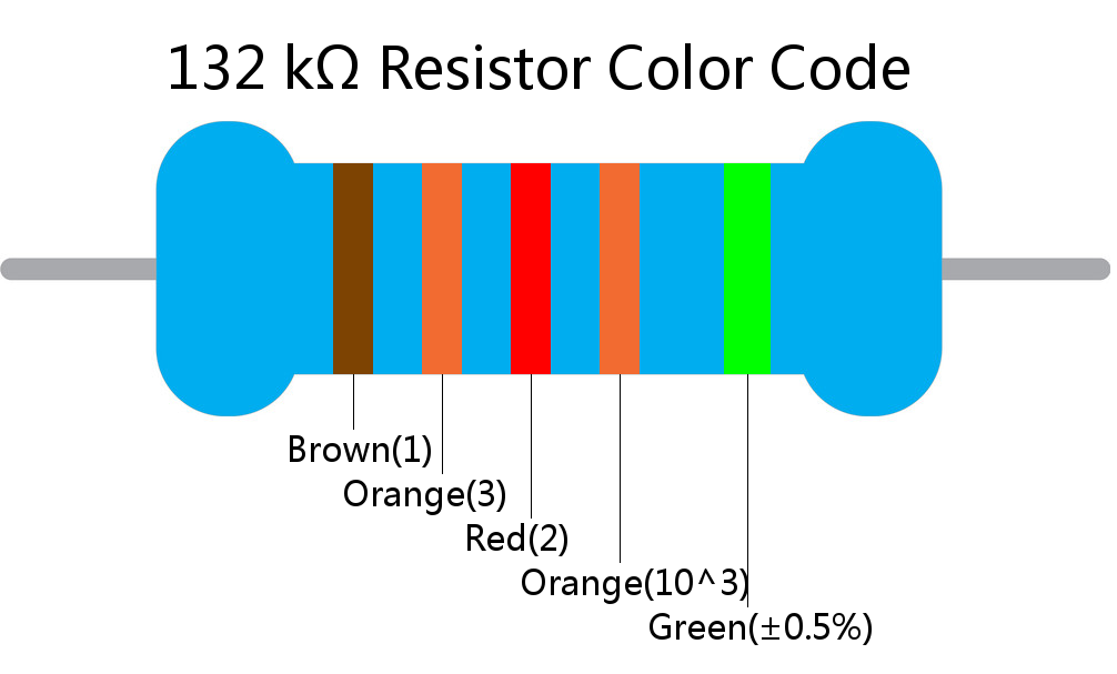 132 k ohm Resistor Color Code 5 band