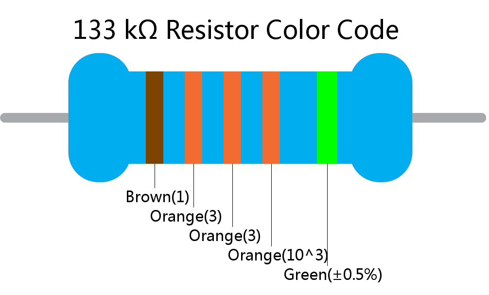 133 k ohm Resistor Color Code 5 band